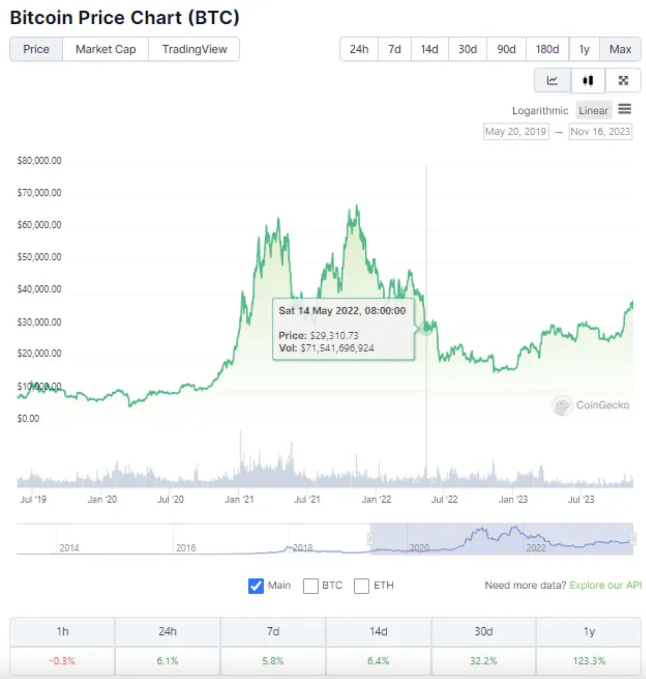 E2M Research: Is decentralized lending led by Aave a good business model?