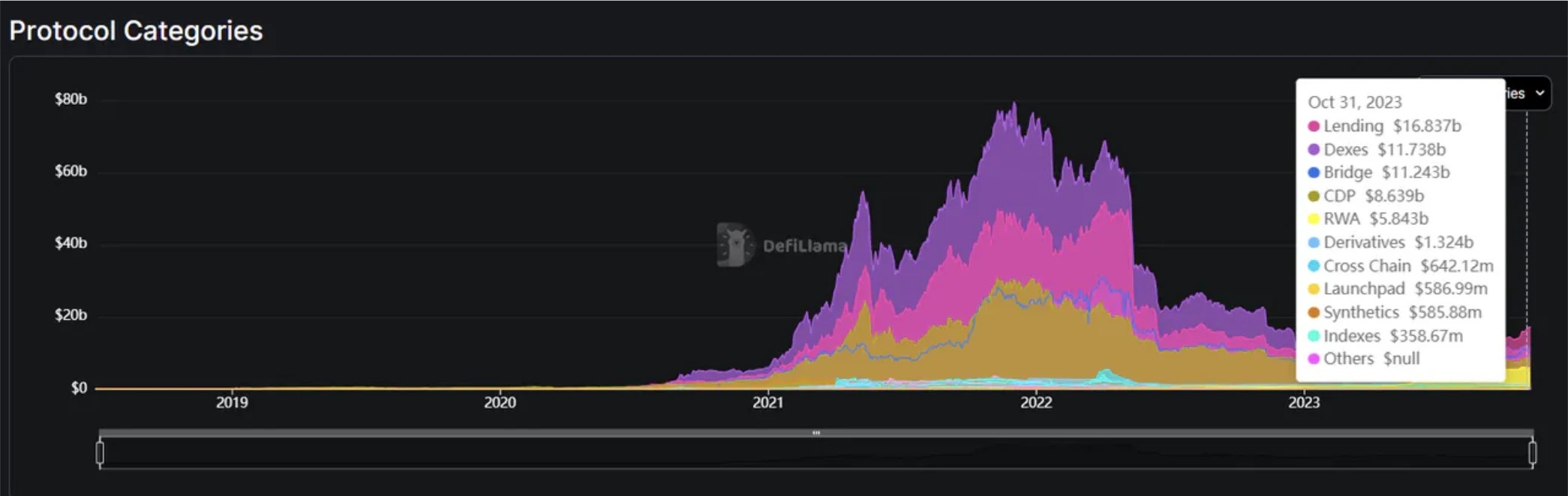 E2M Research: Is decentralized lending led by Aave a good business model?