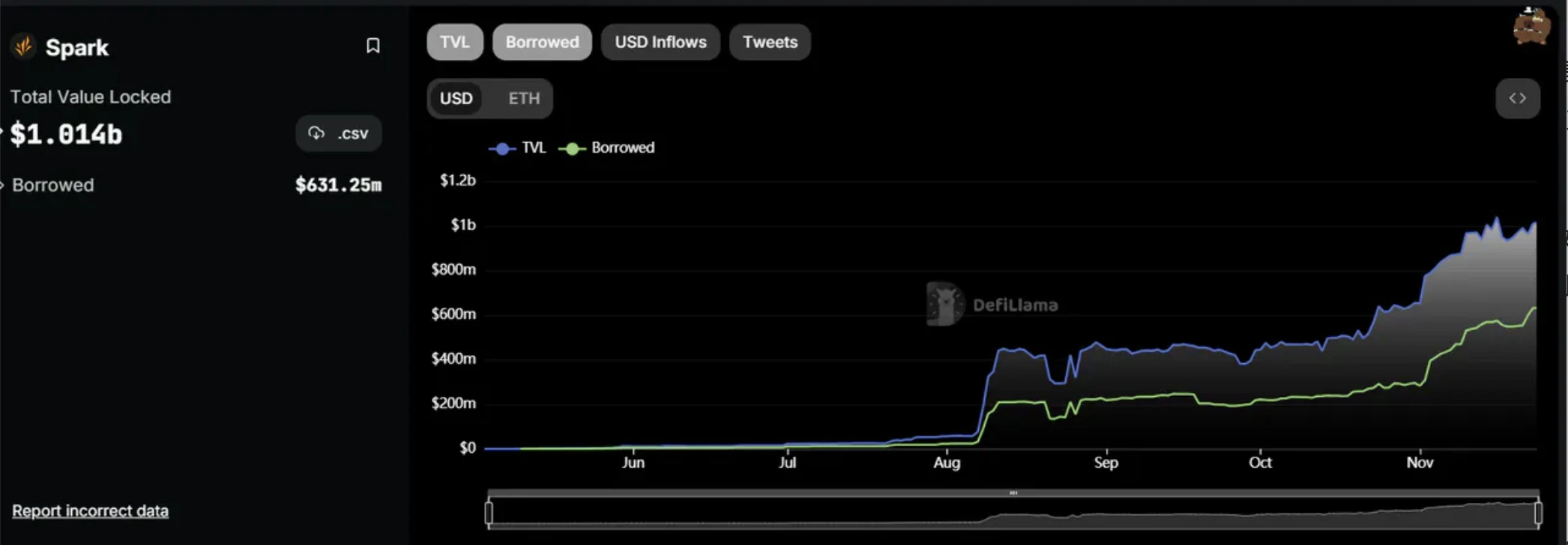 E2M Research: Is decentralized lending led by Aave a good business model?