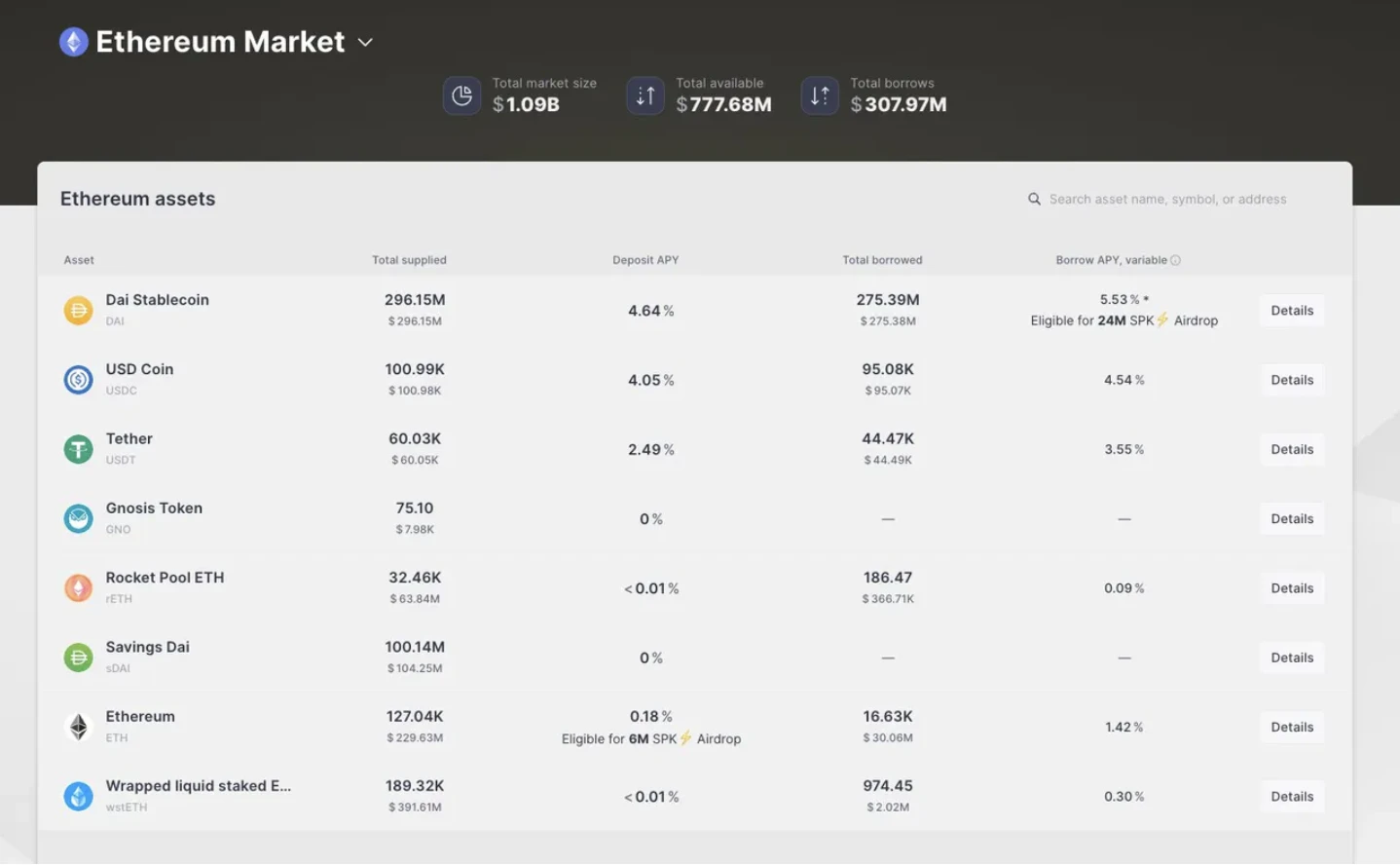 E2M Research: Is decentralized lending led by Aave a good business model?