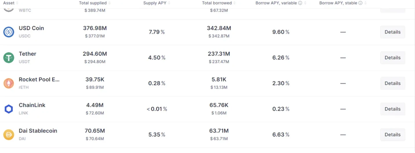 E2M Research: Is decentralized lending led by Aave a good business model?