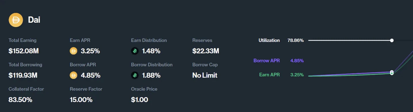 E2M Research: Is decentralized lending led by Aave a good business model?