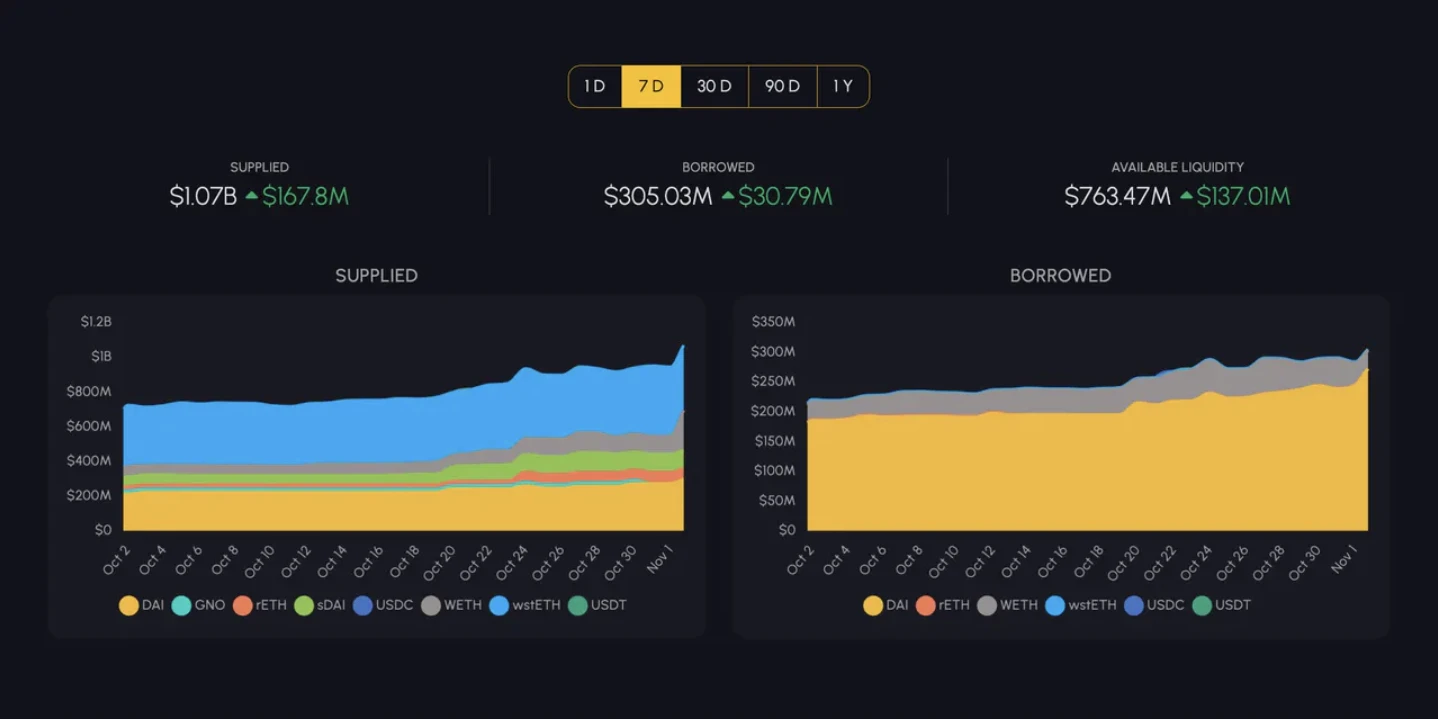 E2M Research: Is decentralized lending led by Aave a good business model?