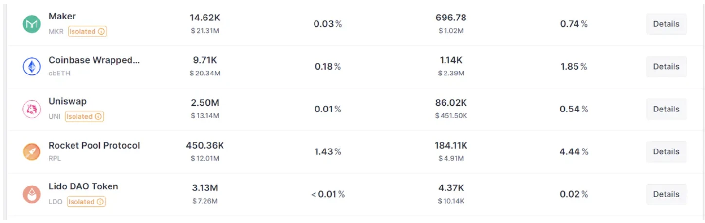 E2M Research: Is decentralized lending led by Aave a good business model?