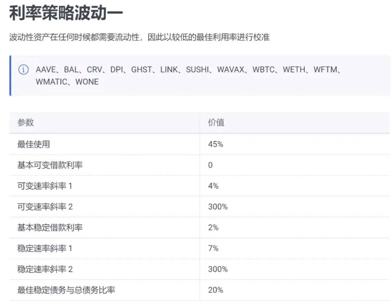 E2M Research：Aave为首的去中心化借贷是个好商业模式么？