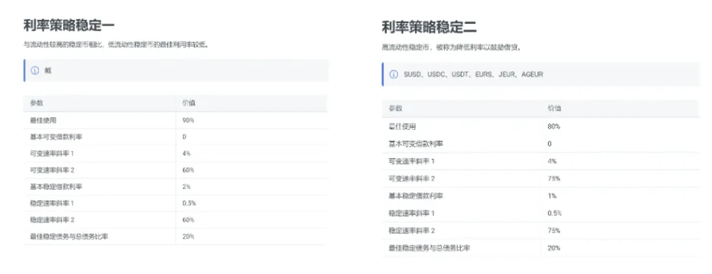 E2M Research：Aave为首的去中心化借贷是个好商业模式么？