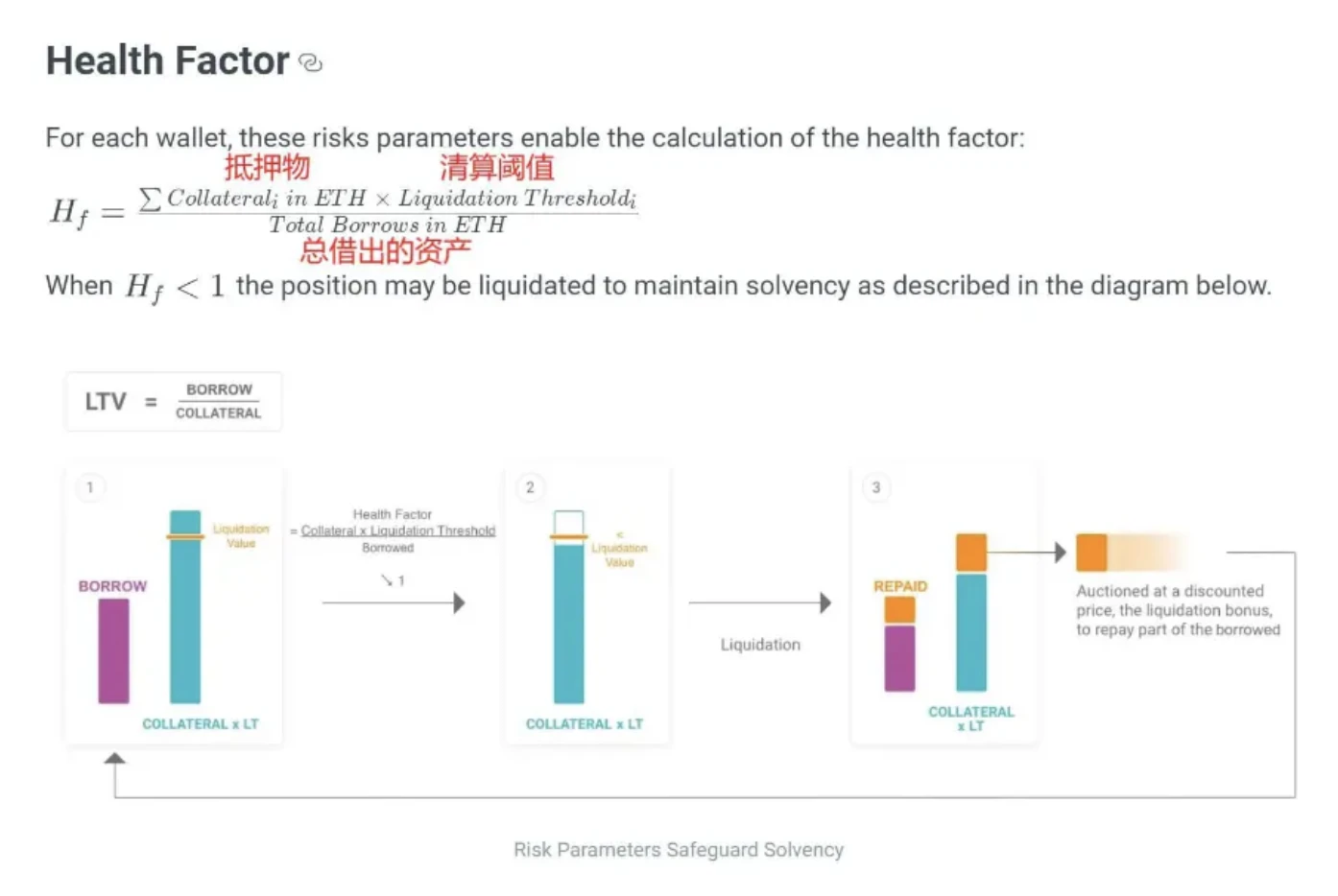 E2M Research：Aave为首的去中心化借贷是个好商业模式么？