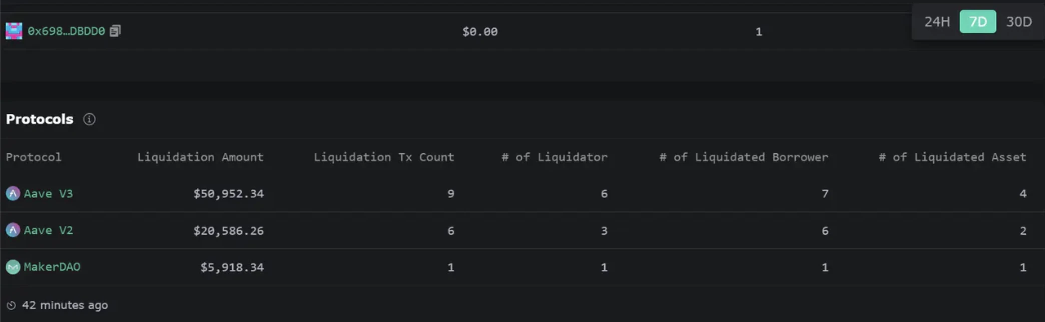 E2M Research: Is decentralized lending led by Aave a good business model?