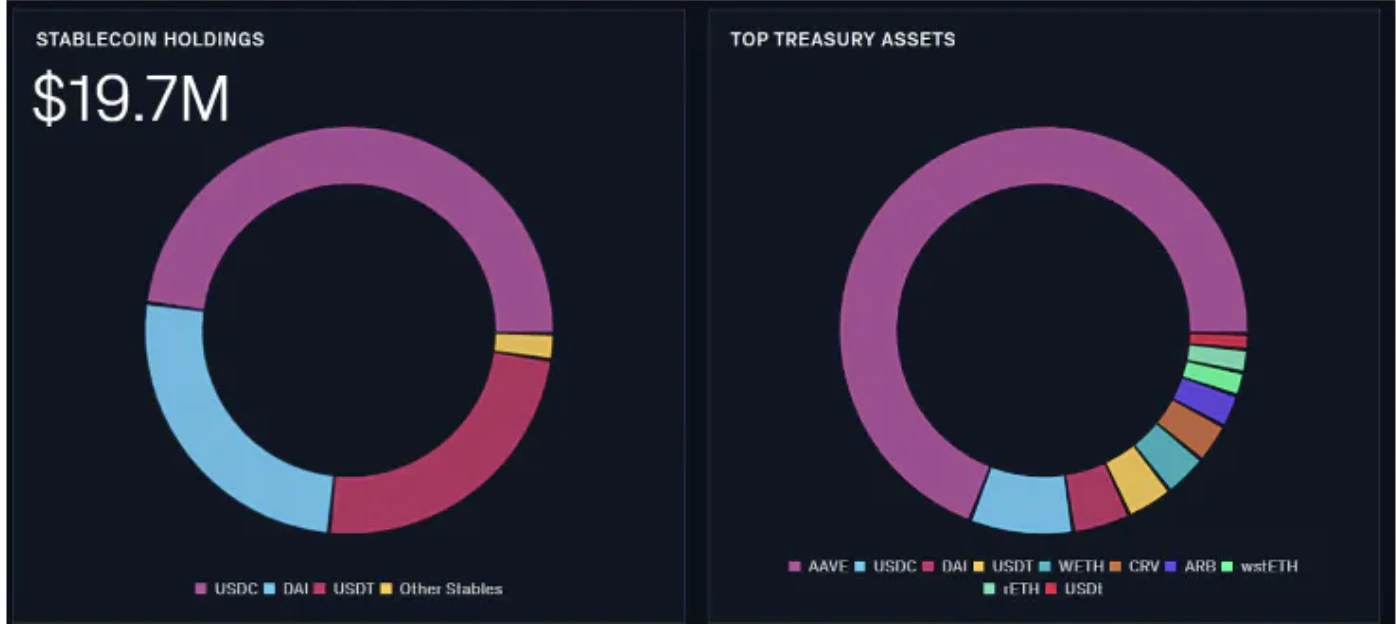 E2M Research: Is decentralized lending led by Aave a good business model?