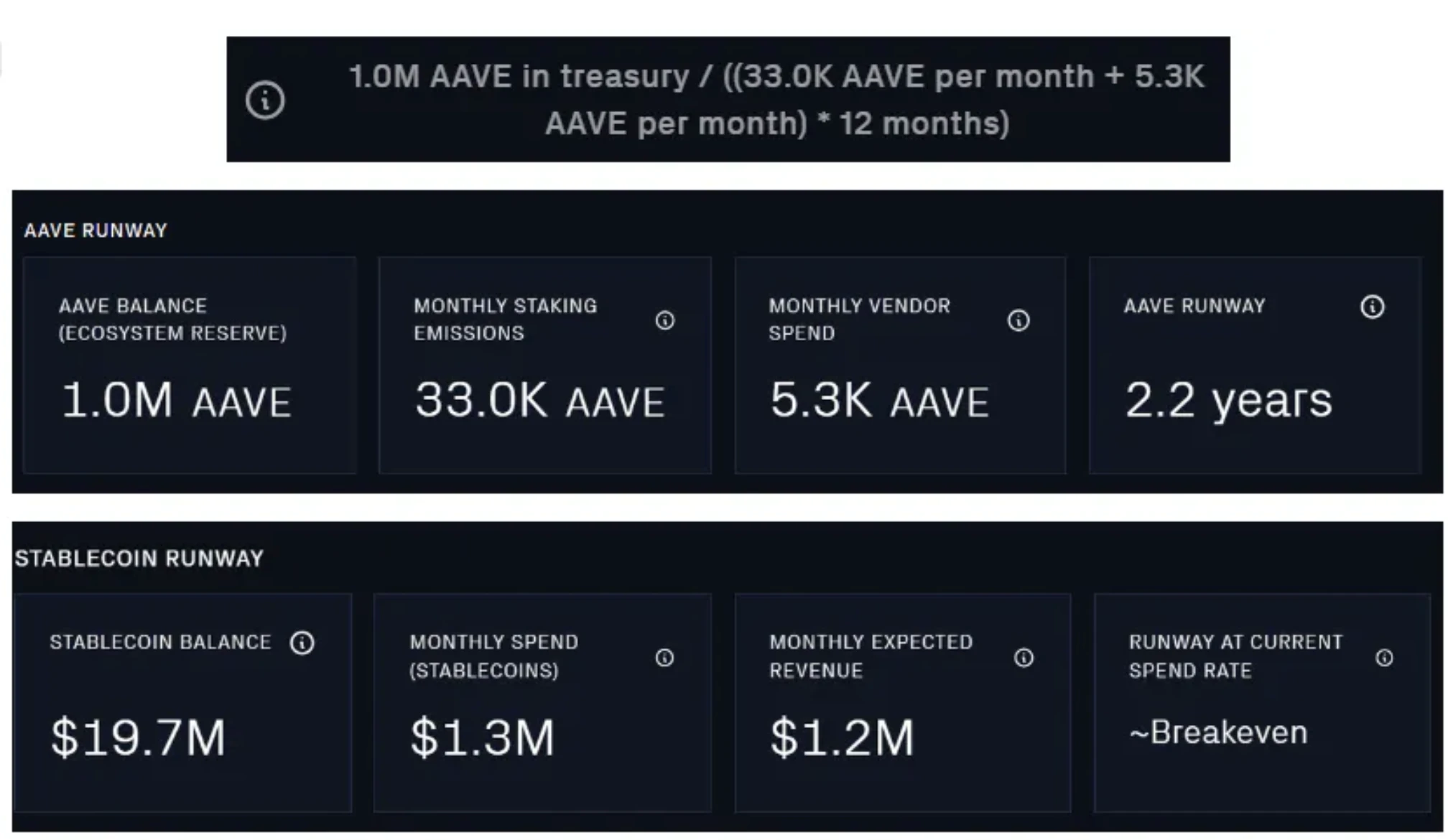 E2M Research: Is decentralized lending led by Aave a good business model?