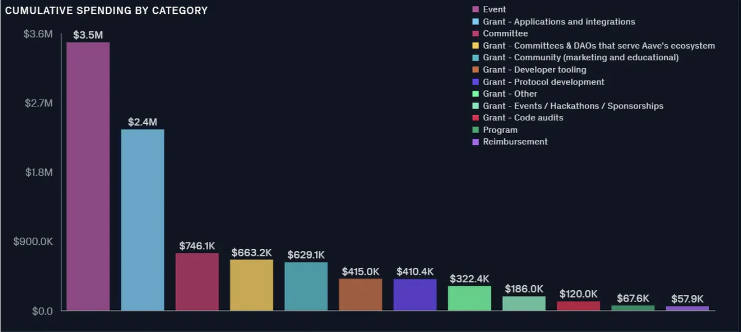 E2M Research: Is decentralized lending led by Aave a good business model?