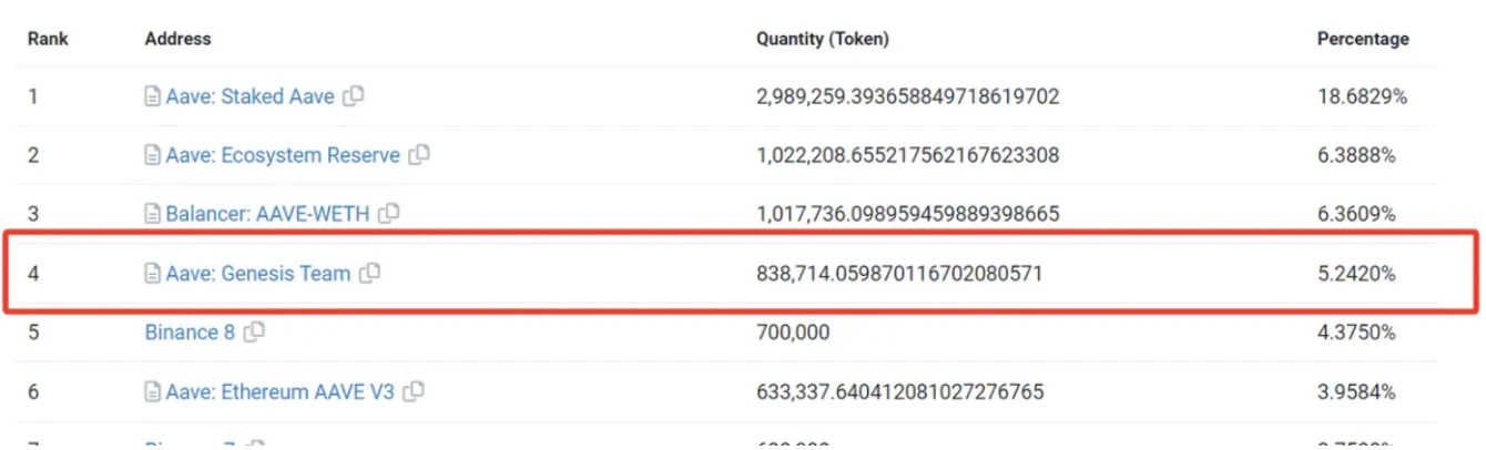 E2M Research: Is decentralized lending led by Aave a good business model?