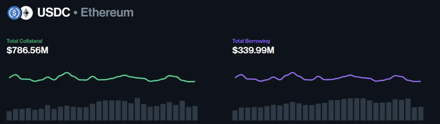 E2M Research: Is decentralized lending led by Aave a good business model?