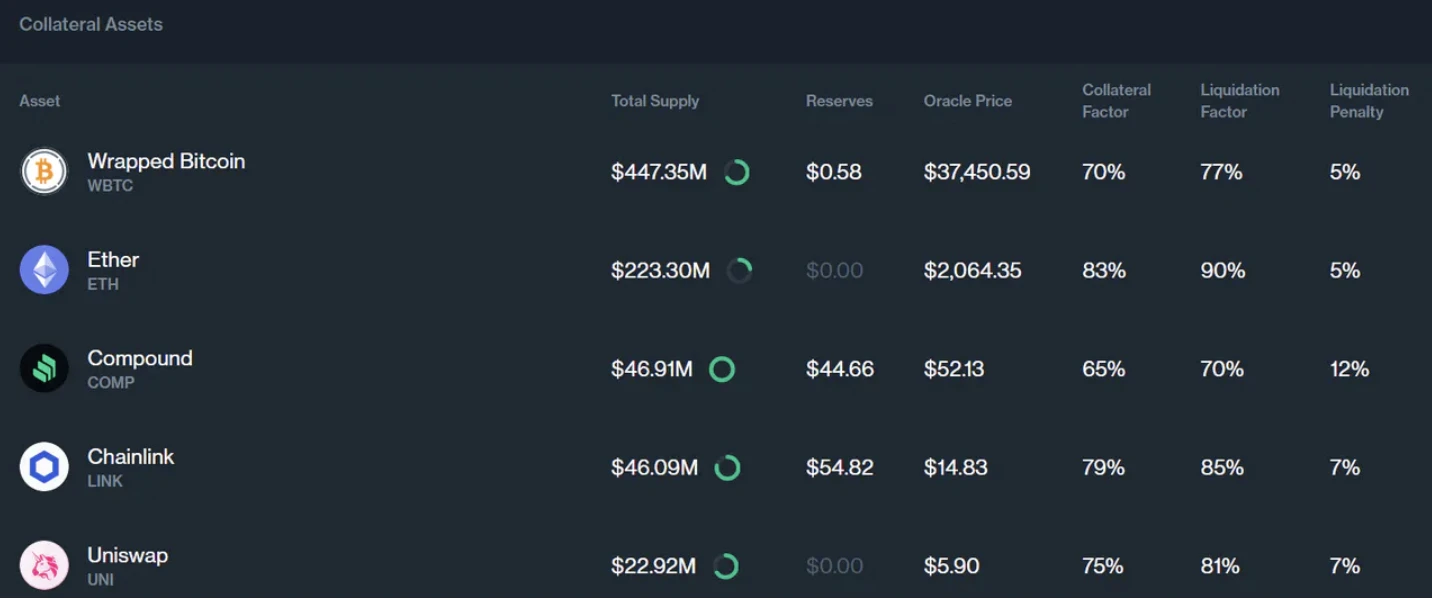 E2M Research: Is decentralized lending led by Aave a good business model?