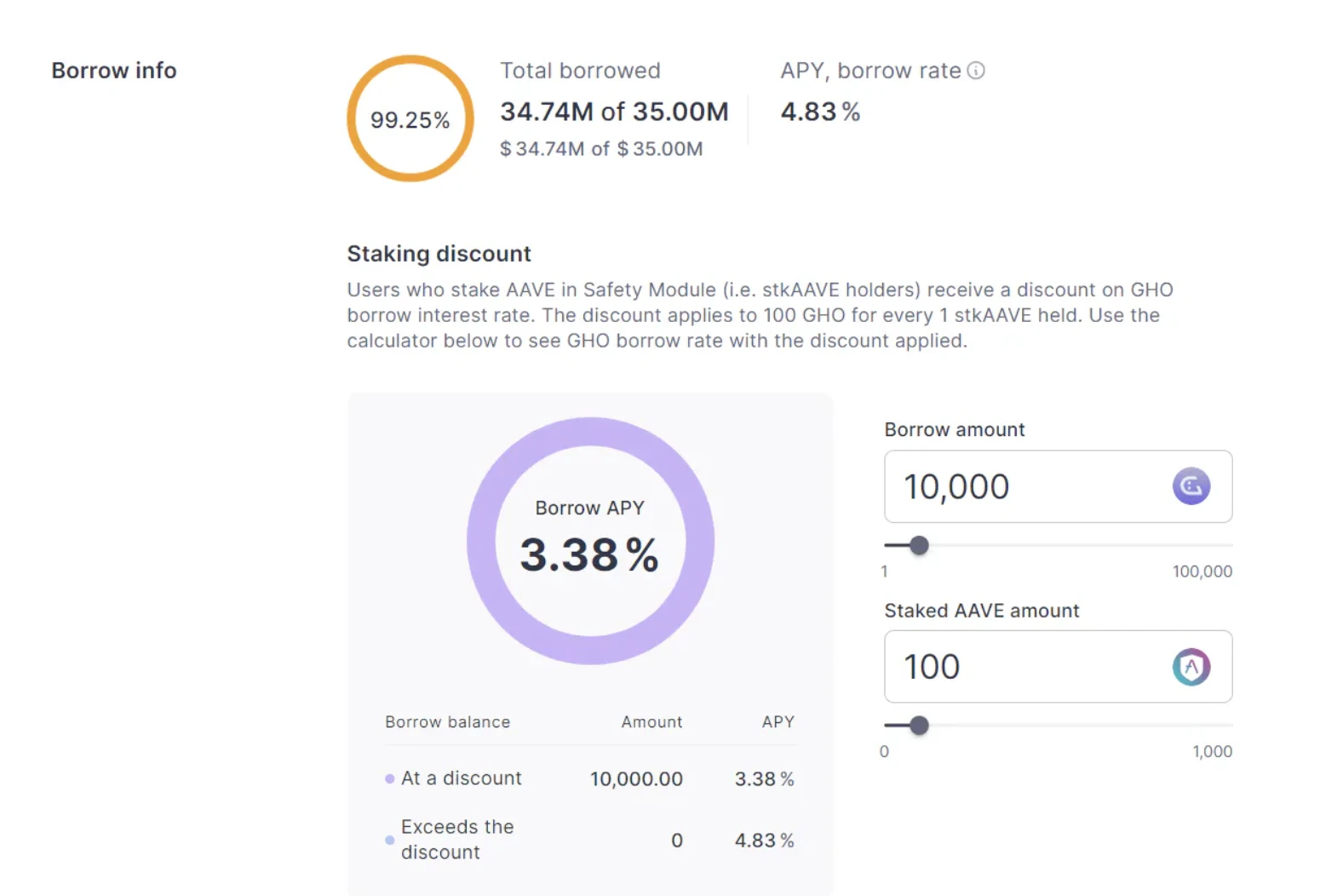 E2M Research: Is decentralized lending led by Aave a good business model?