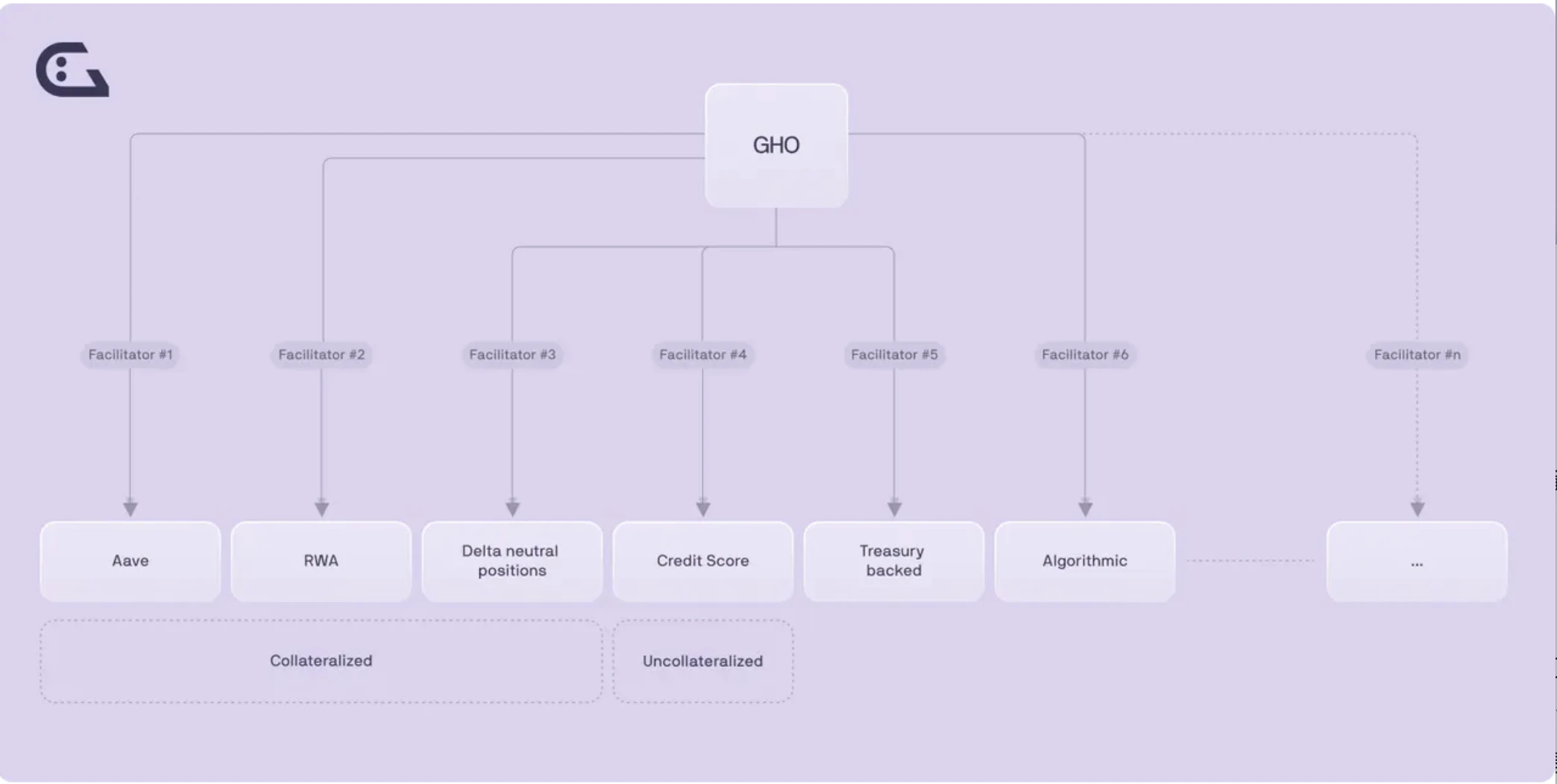 E2M Research: Is decentralized lending led by Aave a good business model?