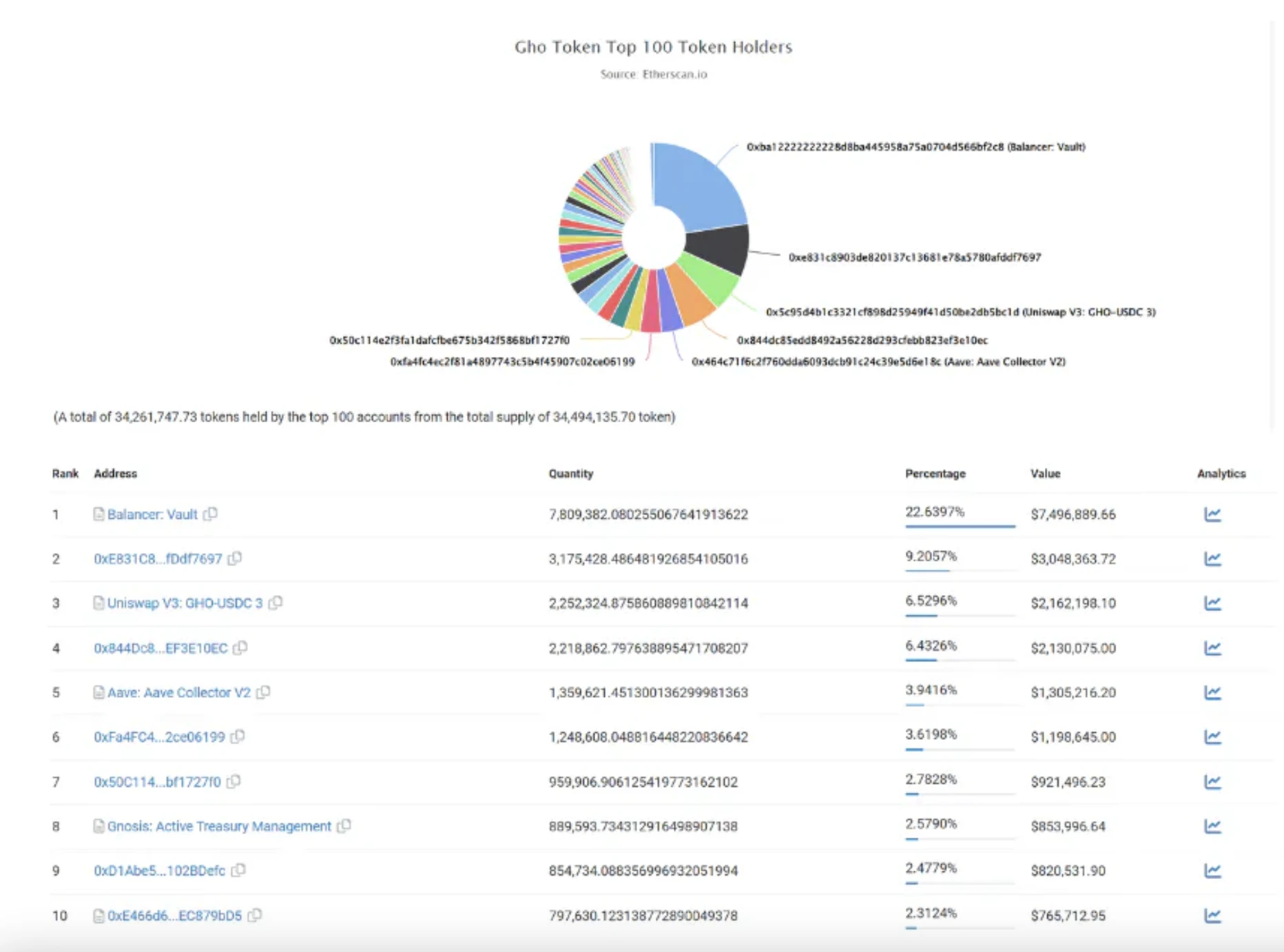 E2M Research：Aave为首的去中心化借贷是个好商业模式么？