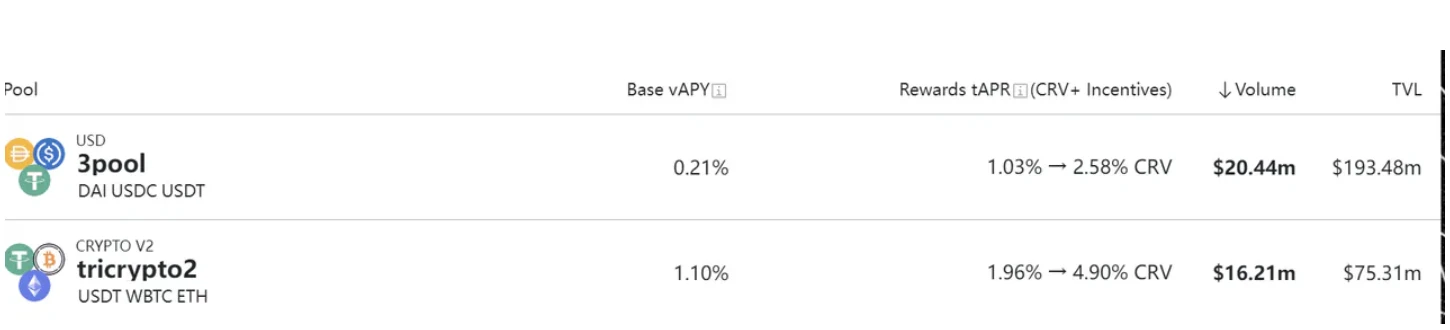 E2M Research: Is decentralized lending led by Aave a good business model?