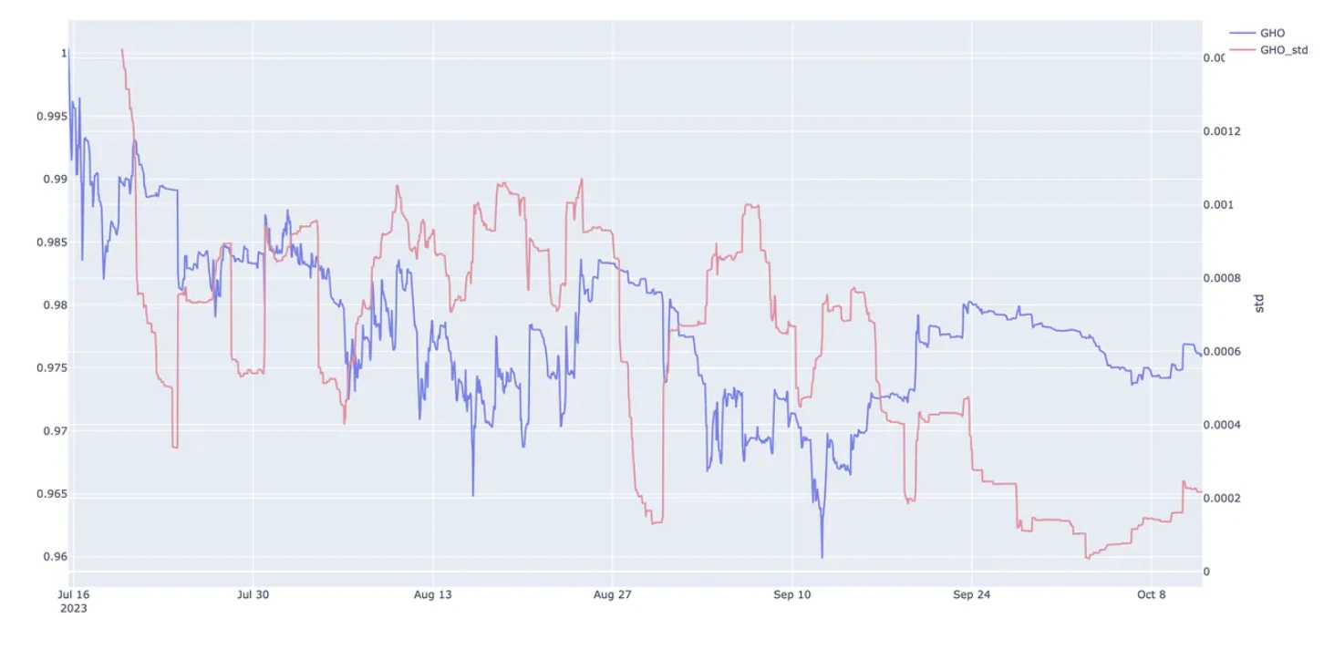 E2M Research: Is decentralized lending led by Aave a good business model?