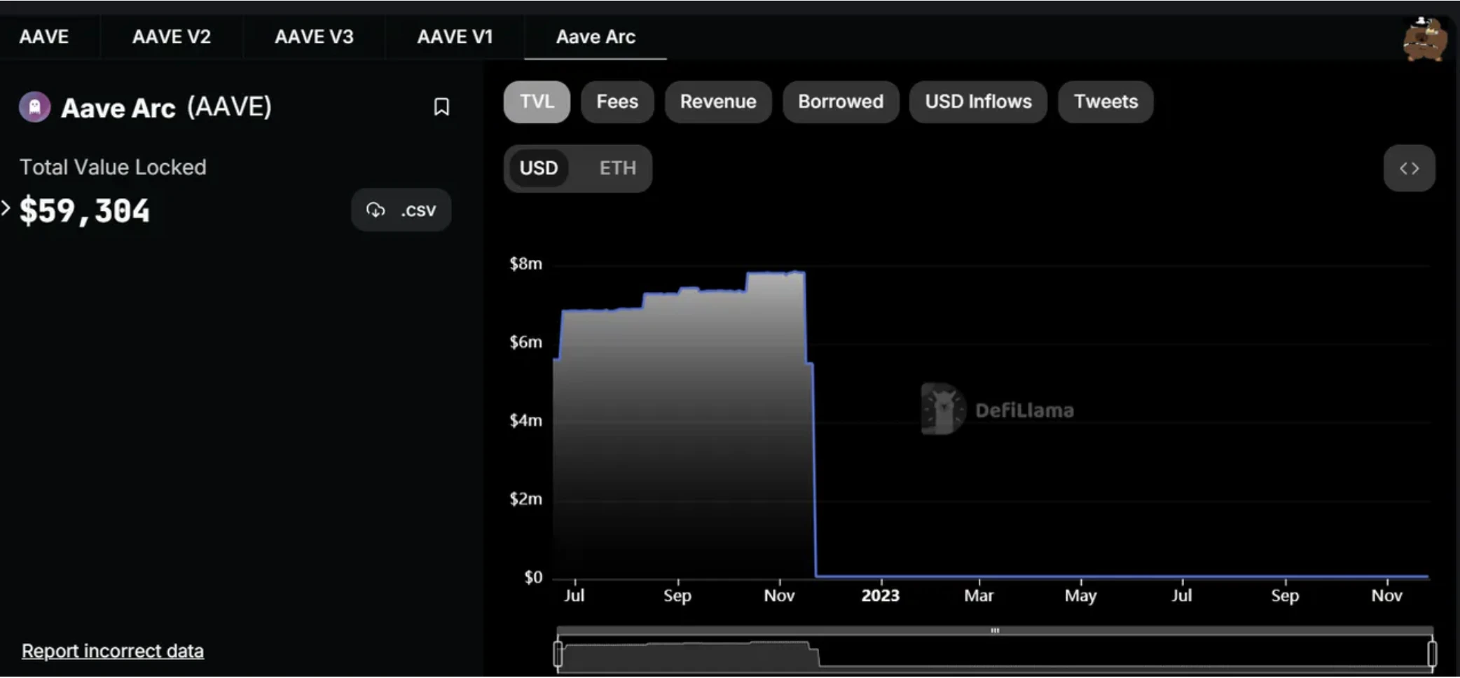 E2M Research: Is decentralized lending led by Aave a good business model?