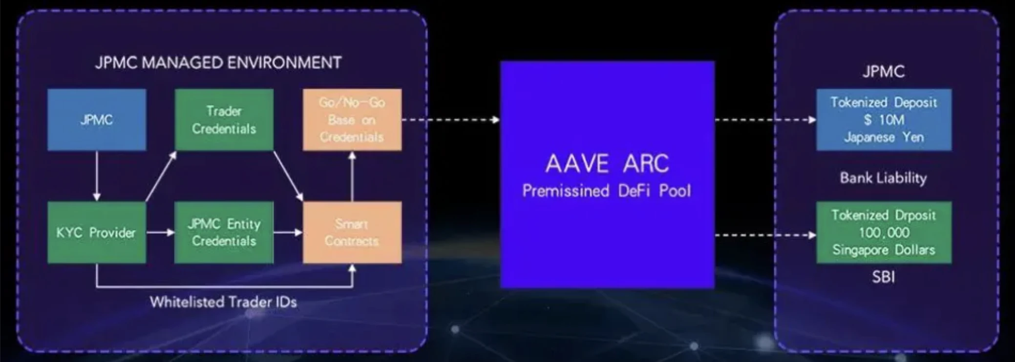 E2M Research: Is decentralized lending led by Aave a good business model?