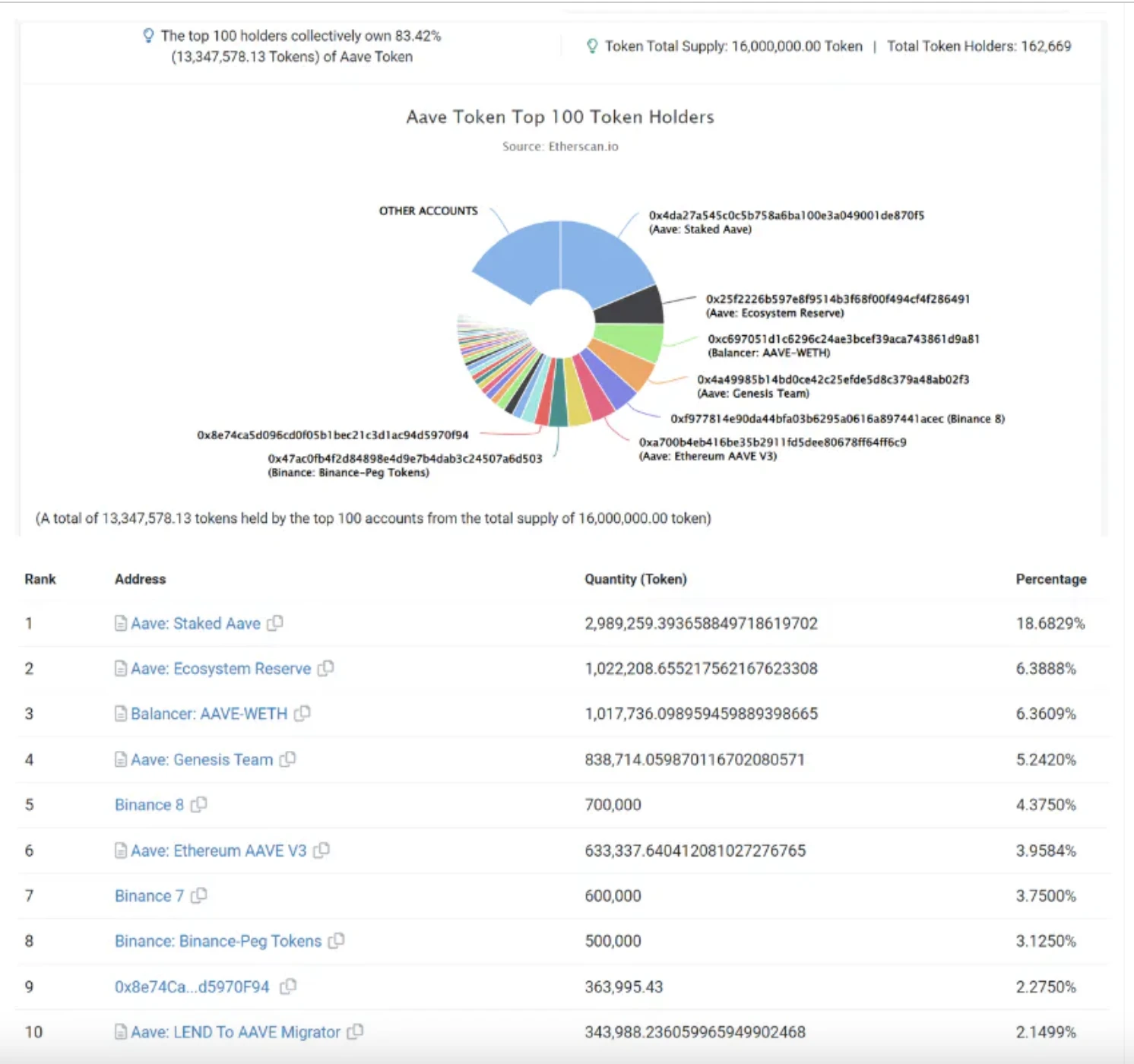 E2M Research：Aave为首的去中心化借贷是个好商业模式么？