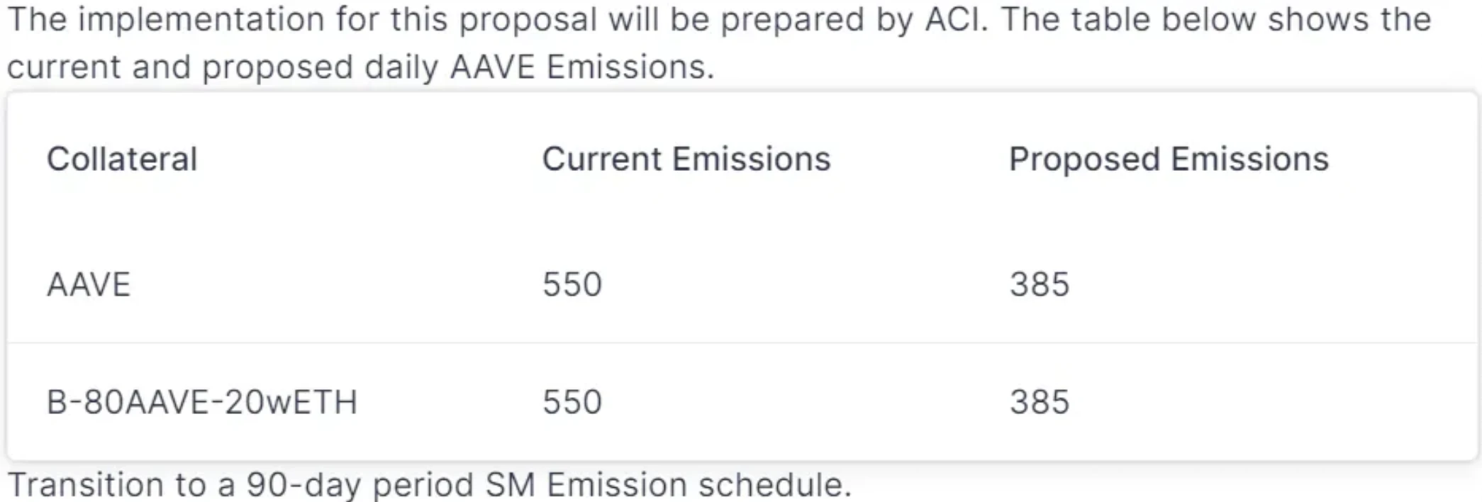 E2M Research：Aave为首的去中心化借贷是个好商业模式么？