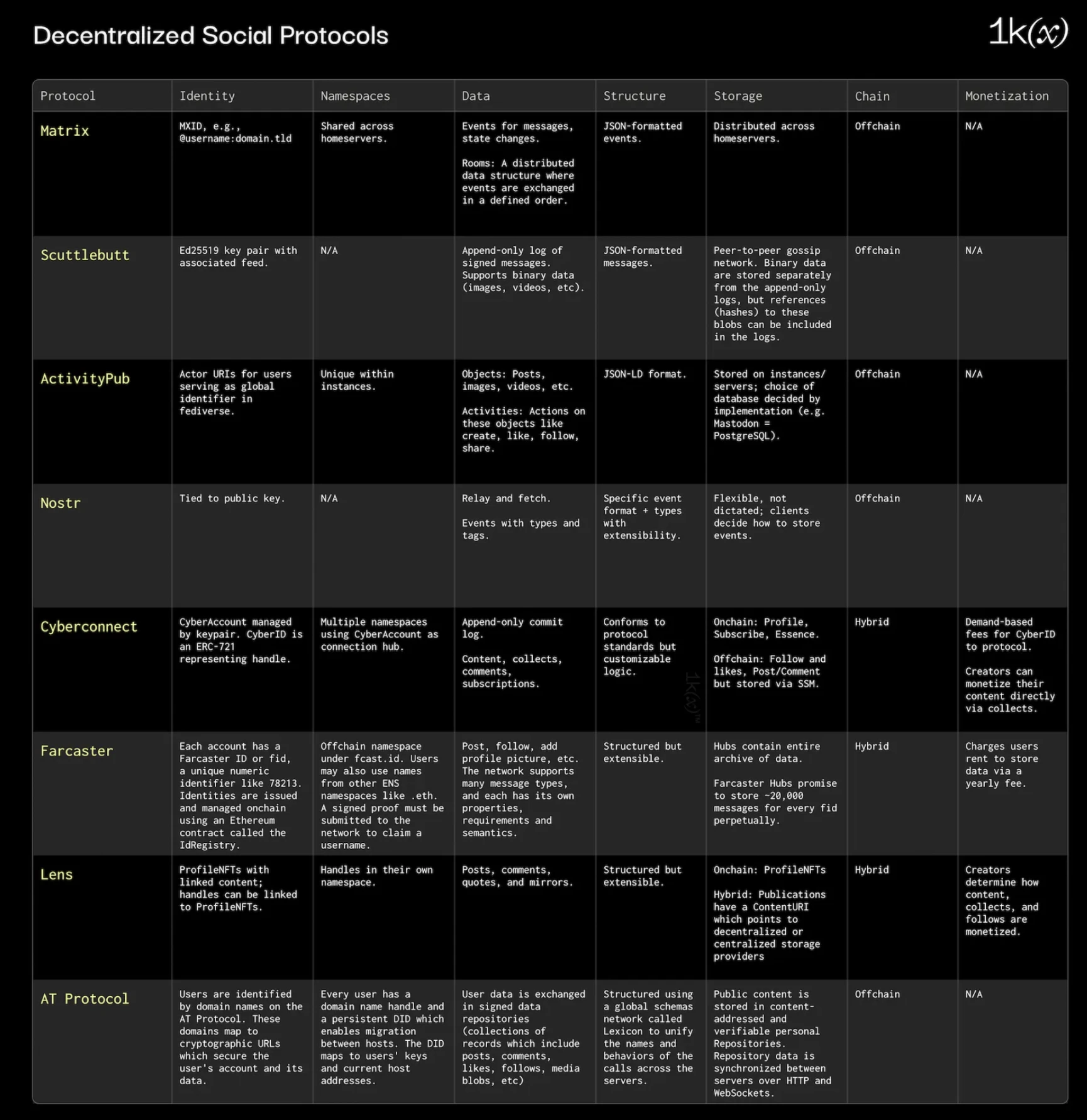 每周编辑精选 Weekly Editor's Picks（1202-1208）