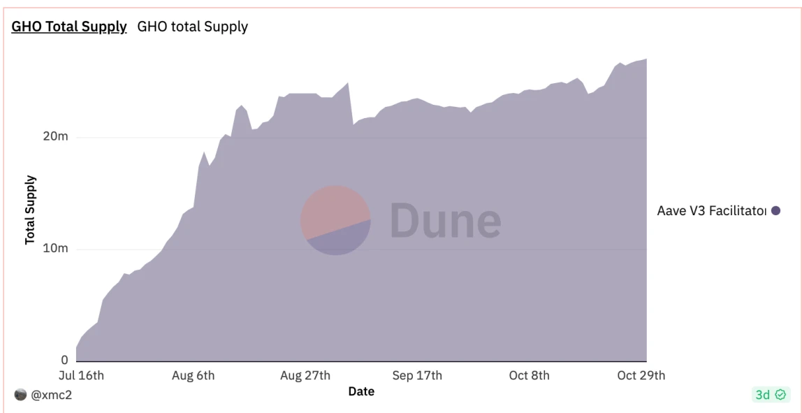 OKX Ventures Research Report: Understanding the Development Pattern and Future Direction of Stablecoins