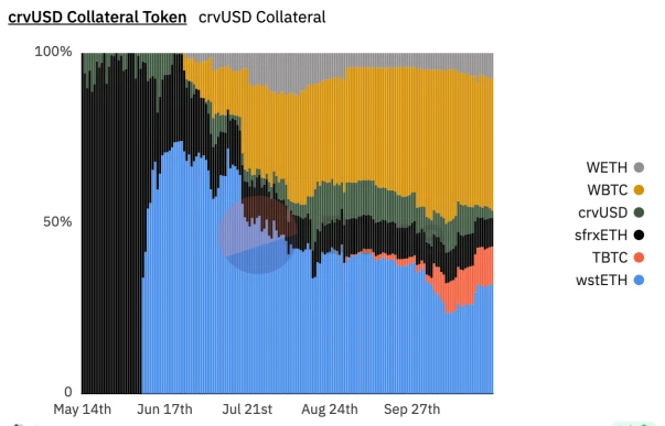 OKX Ventures Research Report: Understanding the Development Pattern and Future Direction of Stablecoins