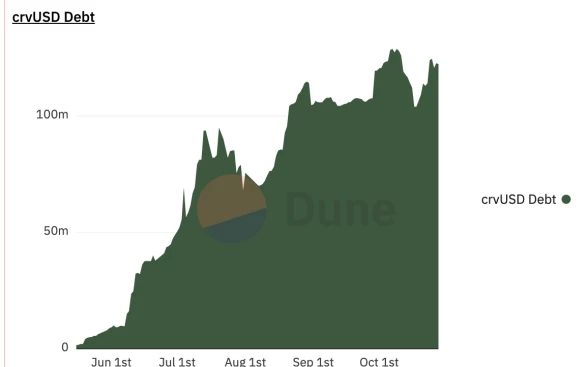 OKX Ventures Research Report: Understanding the Development Pattern and Future Direction of Stablecoins