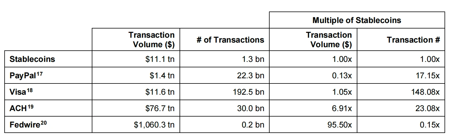 OKX Ventures Research Report: Understanding the Development Pattern and Future Direction of Stablecoins