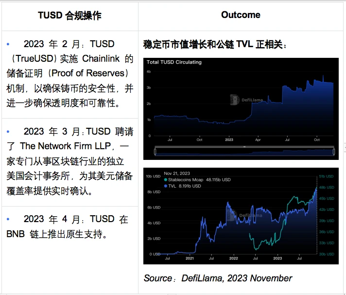 OKX Ventures研报：一文读懂稳定币发展格局与未来方向