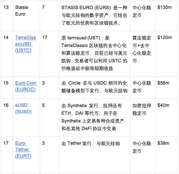 OKX Ventures研报：一文读懂稳定币发展格局与未来方向