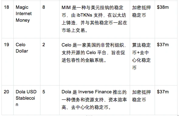 OKX Ventures Research Report: Understanding the Development Pattern and Future Direction of Stablecoins