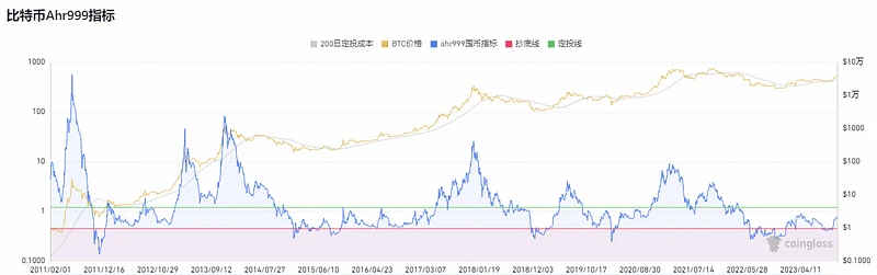 如何賺週期的錢（完結篇）：抄底逃頂指南