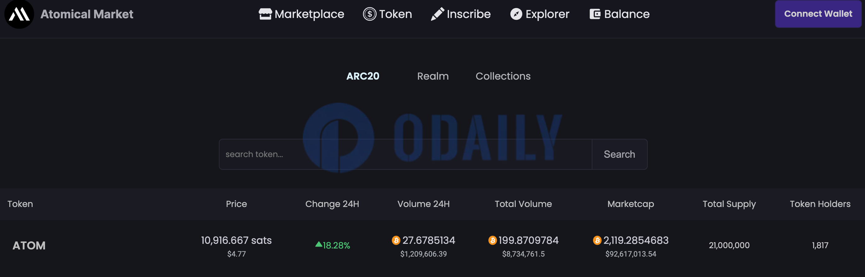 Atomics 생태 토큰 ATOM 이 5 USDT 를 돌파하며 사상 최고치를 기록했습니다. - Odaily