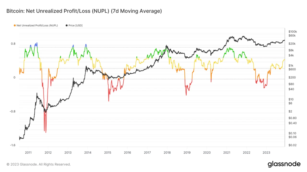 Metrics Ventures Market Observation: Crypto market mid-line market is loading to 85% progress