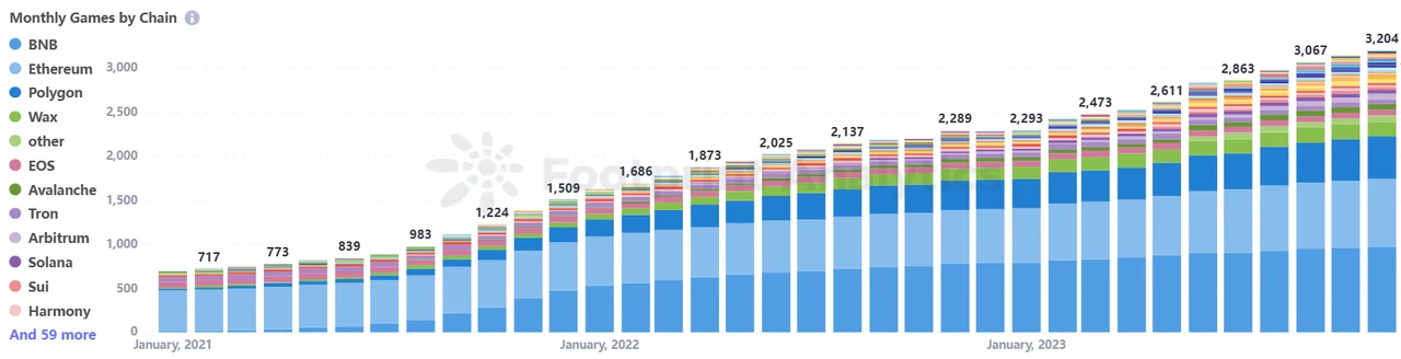 GameFi Season: Unveiling the Dynamics of Crypto Gaming in 2023