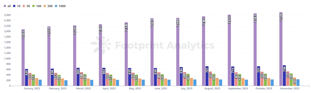 GameFi Season: Unveiling the Dynamics of Crypto Gaming in 2023