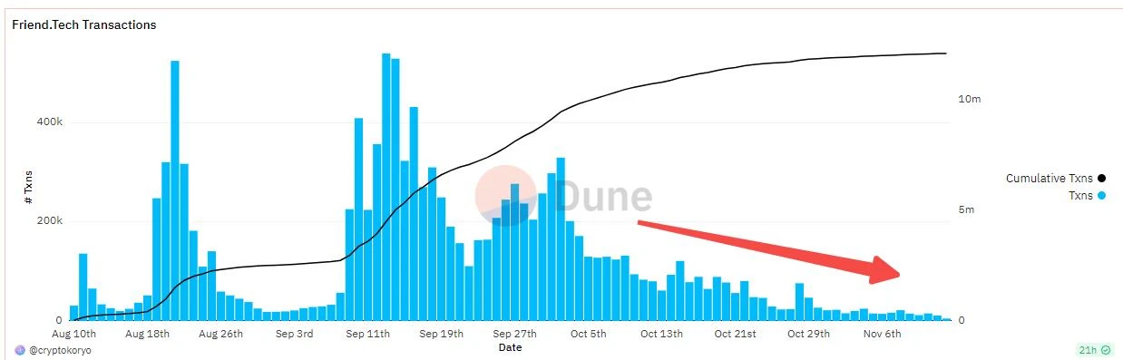 Detailed explanation of Soulcial’s product innovation: social behavior trait indicators and Pump Game