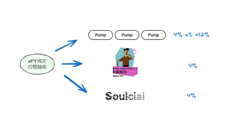 详解Soulcial的产品创新：社交行为特质指标和Pump Game