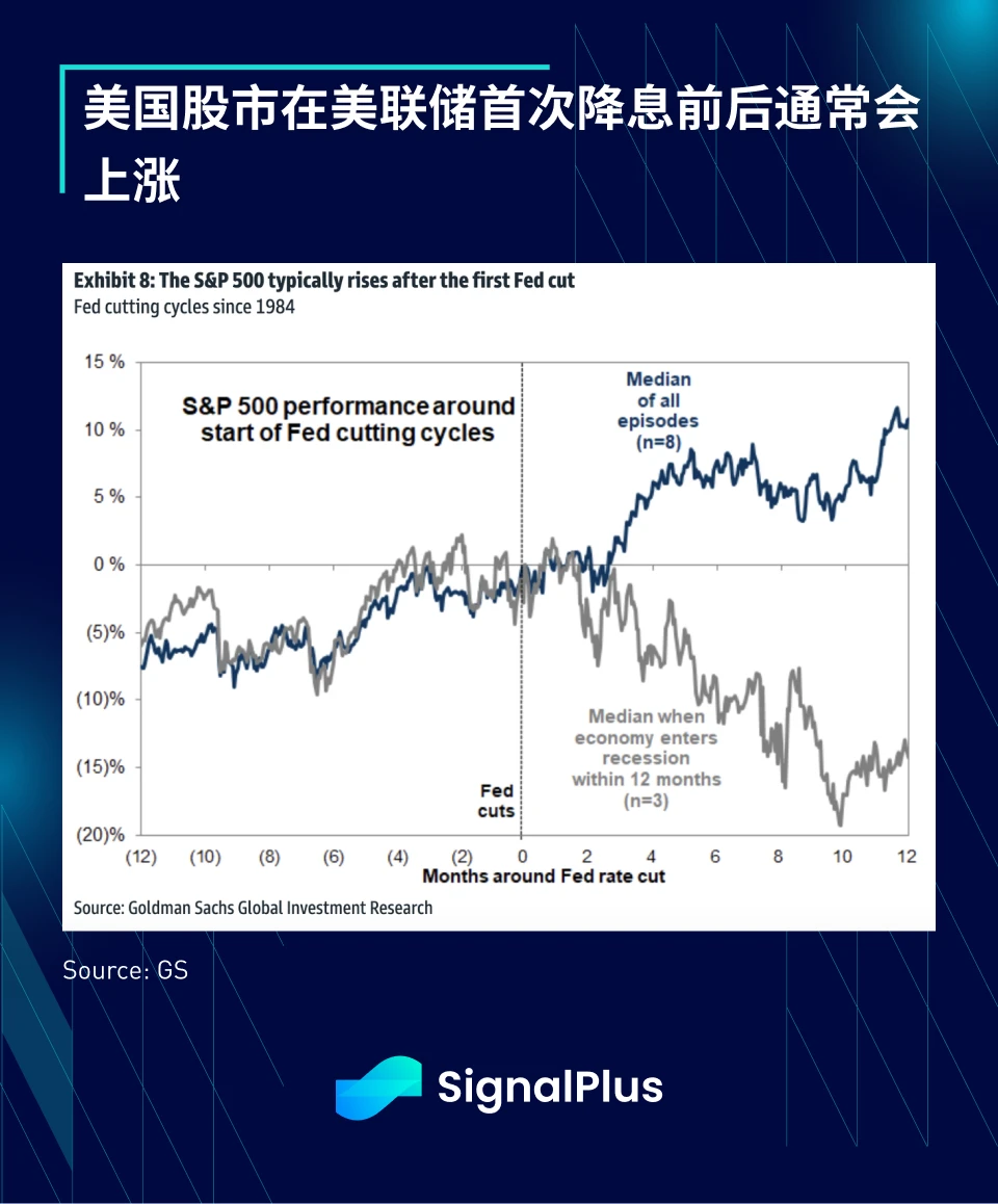 SignalPlus宏观研报(20231207):宏观经济放缓,加密市场持续复苏