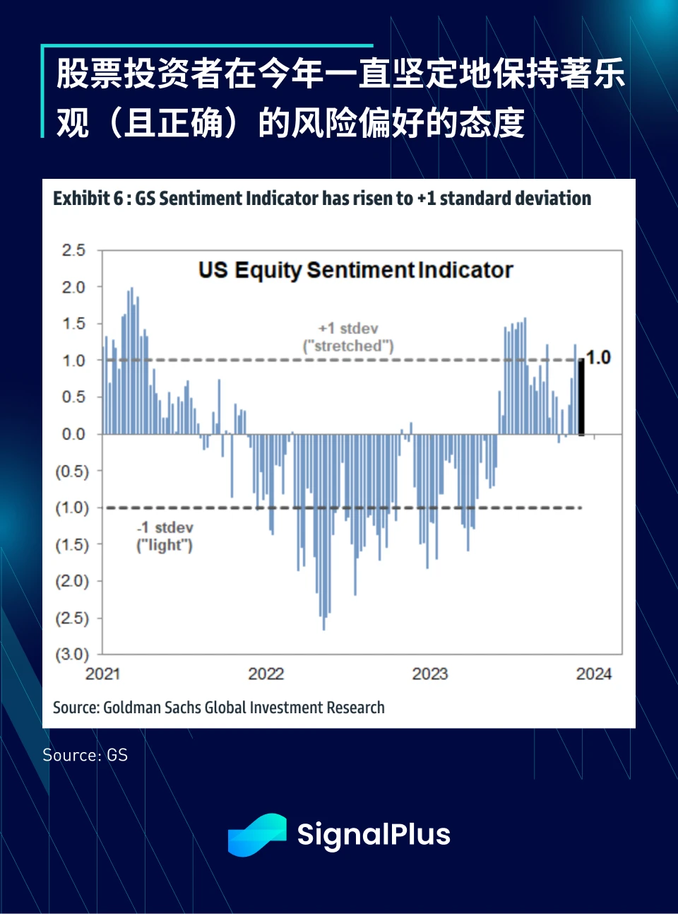 SignalPlus宏观研报(20231207):宏观经济放缓,加密市场持续复苏