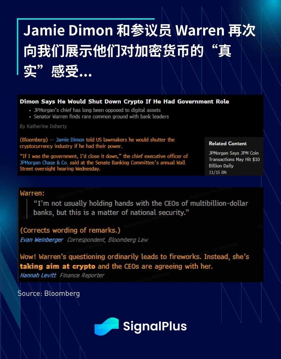 SignalPlus宏观研报(20231207):宏观经济放缓,加密市场持续复苏