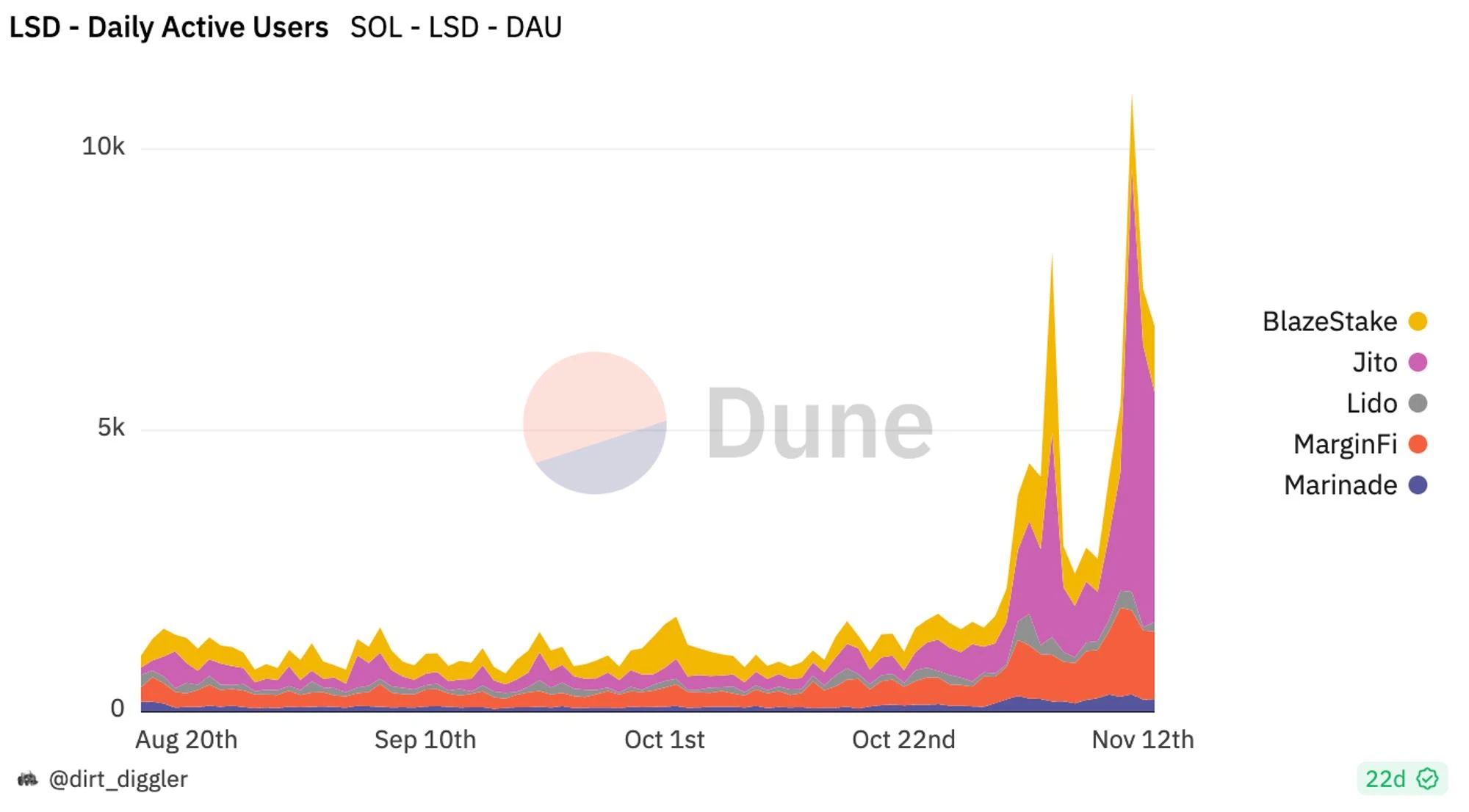 MT Capital analyzes Jito: reshaping the Solana staking market pattern