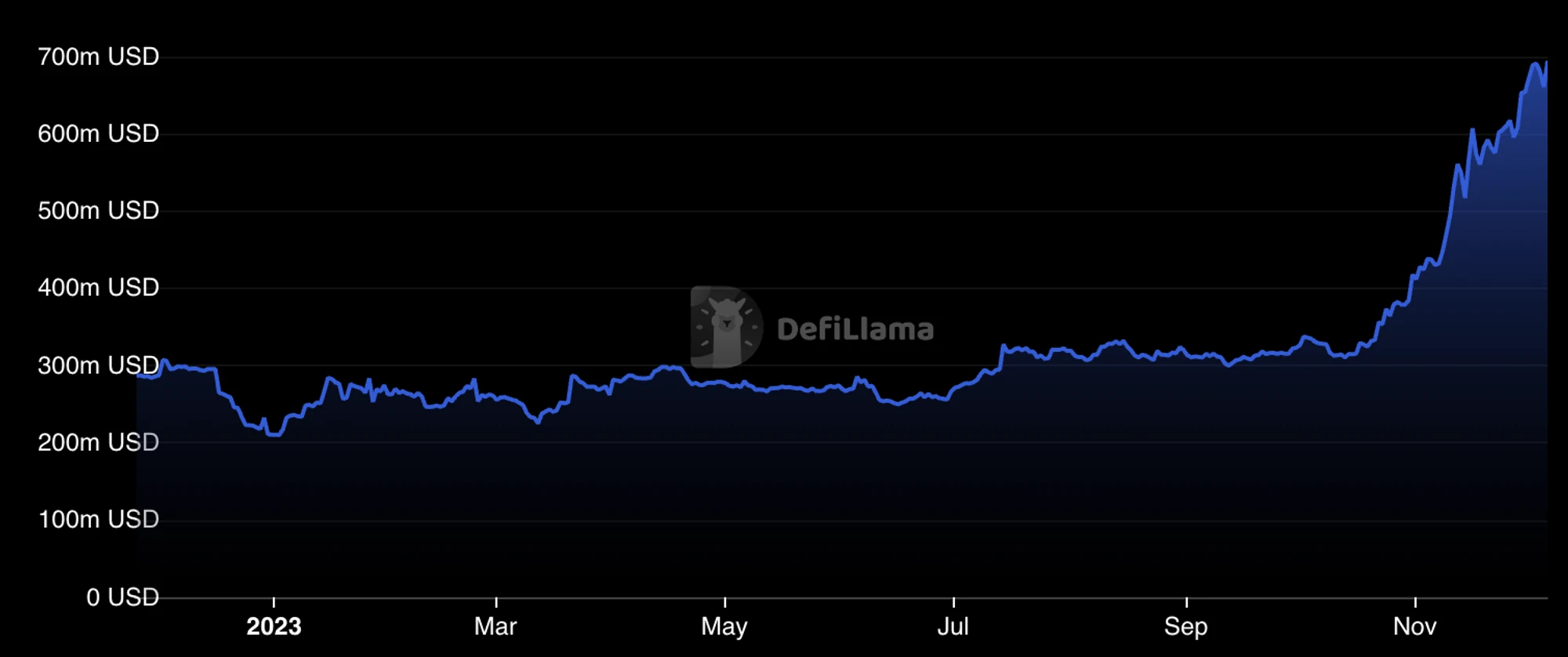 MT Capital analyzes Jito: reshaping the Solana staking market pattern