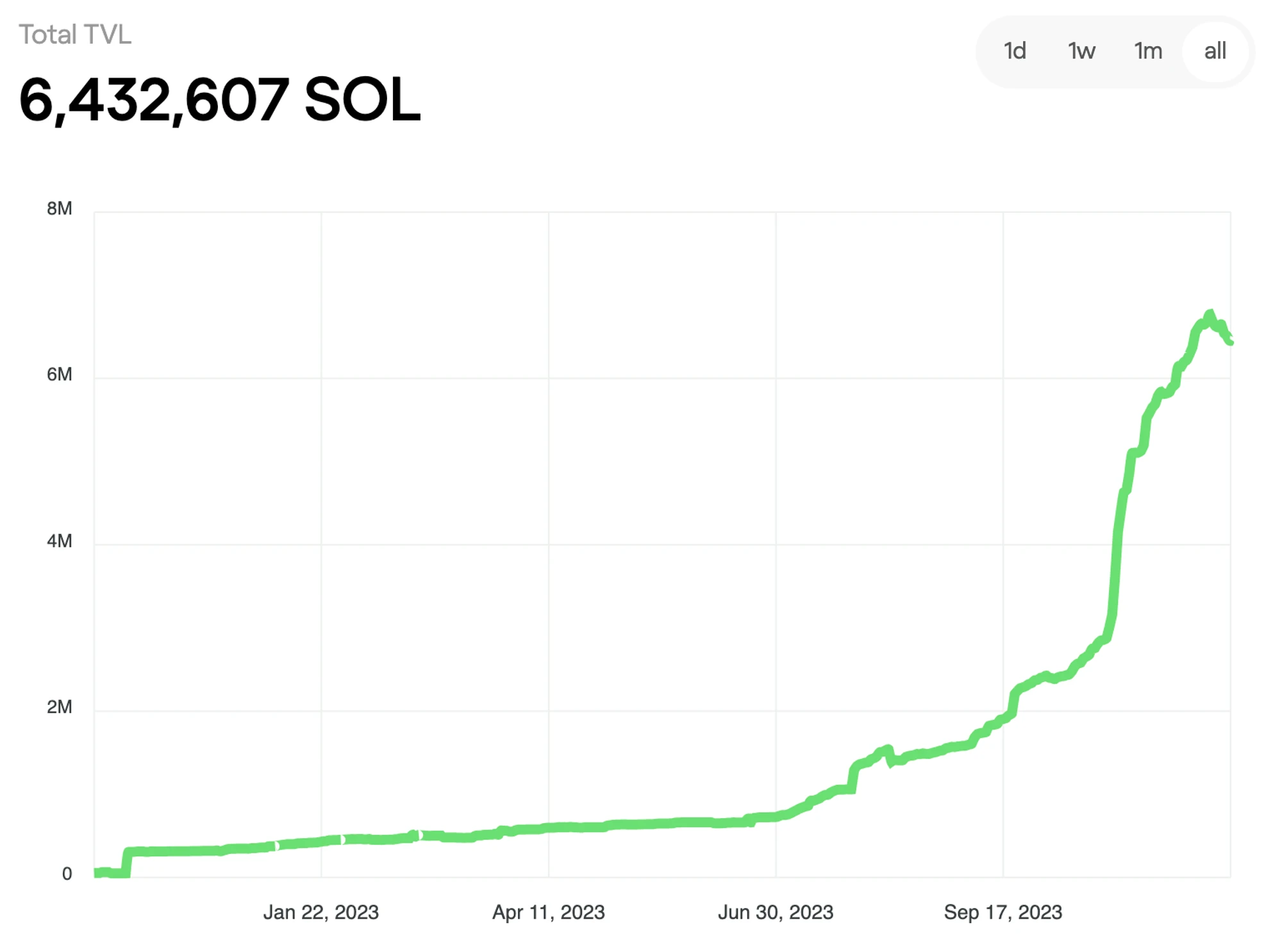 MT Capital analyzes Jito: reshaping the Solana staking market pattern