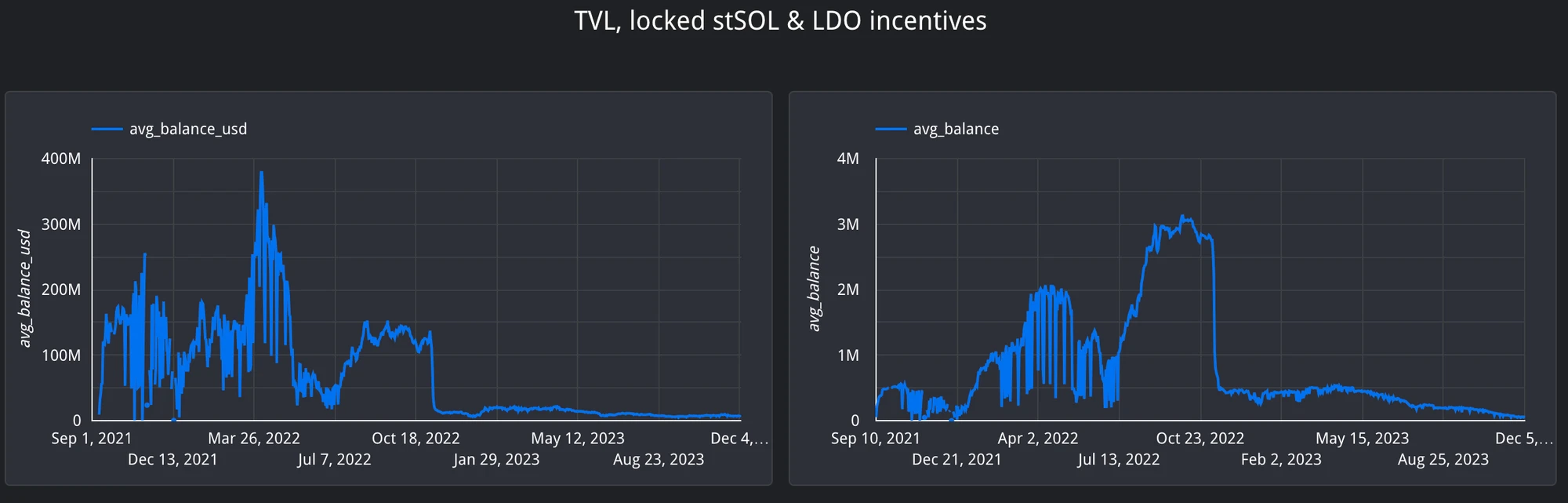 MT Capital analyzes Jito: reshaping the Solana staking market pattern