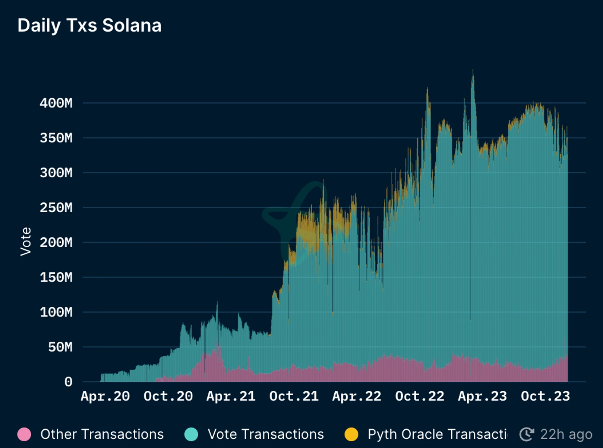 MT Capital analyzes Jito: reshaping the Solana staking market pattern